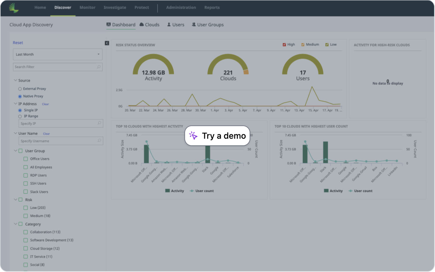 CASB - Discover Data